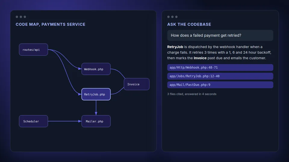 CodeIndex showing a map of how payment files connect next to a plain-English answer with file citations