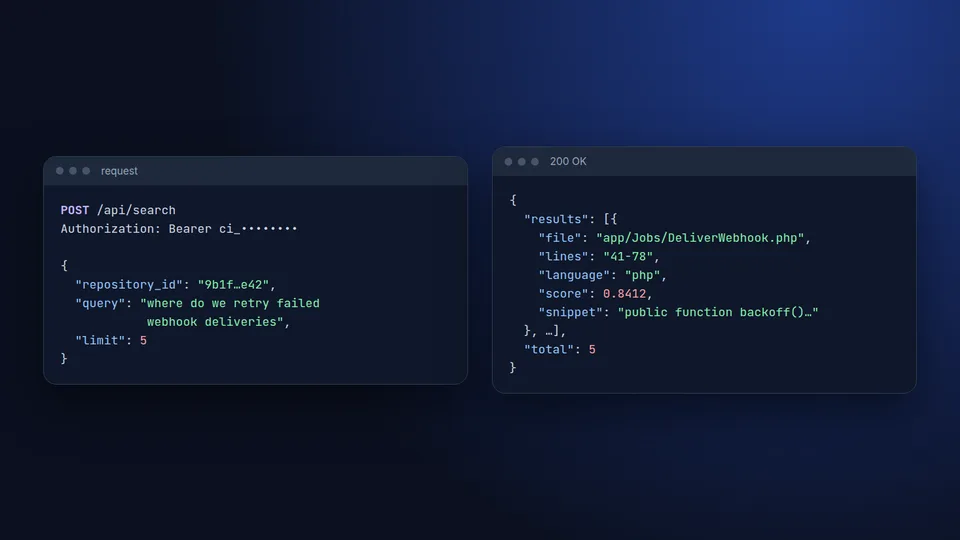 Example request to the CodeIndex search endpoint and the JSON response with file path, line range, language and score