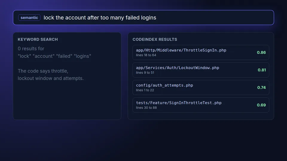 Semantic query for account lockout finding throttle and lockout files where keyword search returns nothing